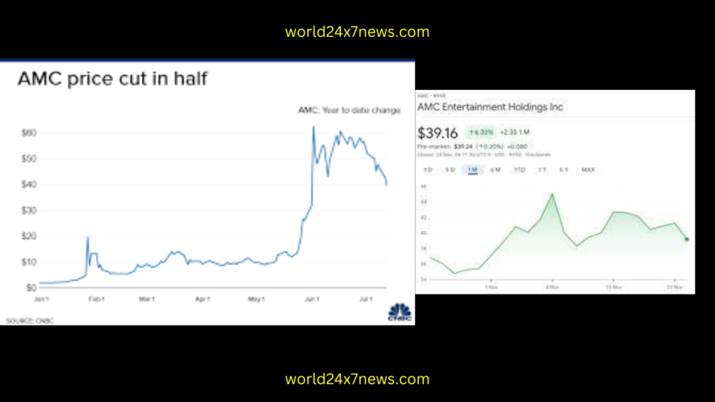 AMC Stock Jump: A Kaleidoscope of Triumph