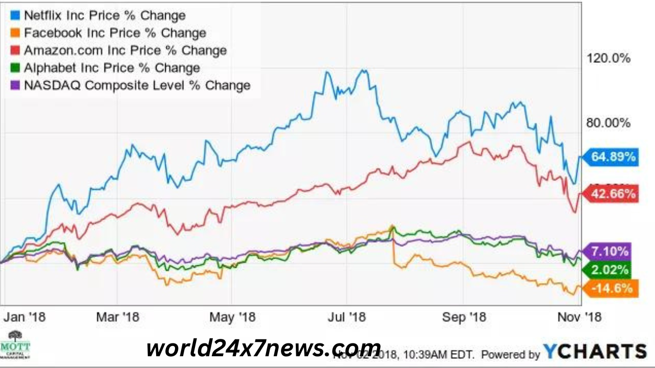 Netflix financial report document with charts and text